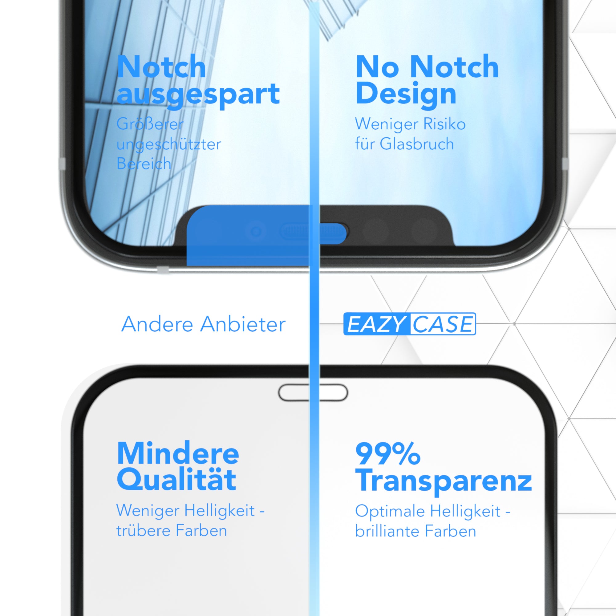 2x iPhone 12 Mini Glasfolie