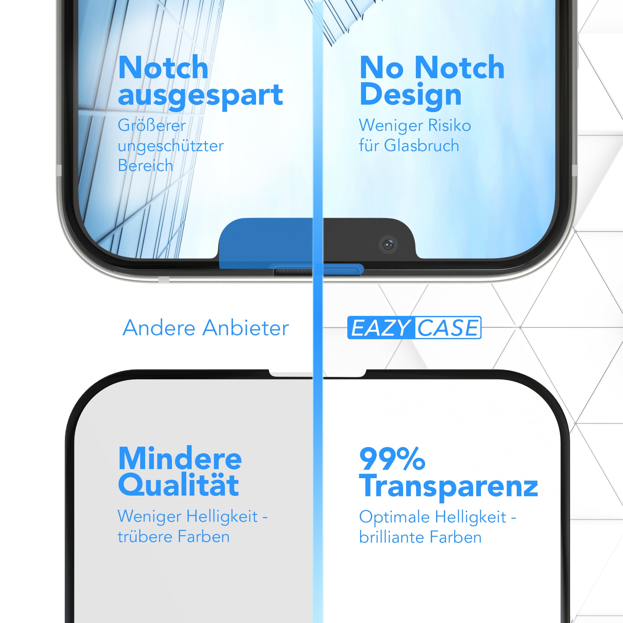 2x iPhone 13 Mini Glasfolie