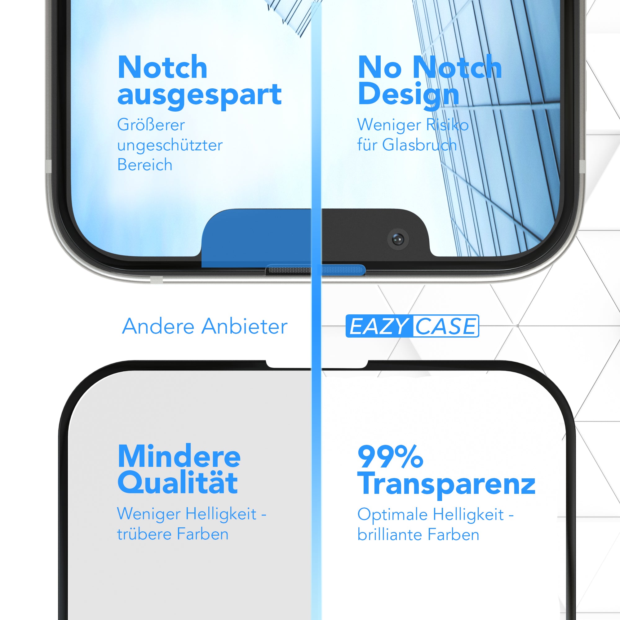iPhone Glasfolie