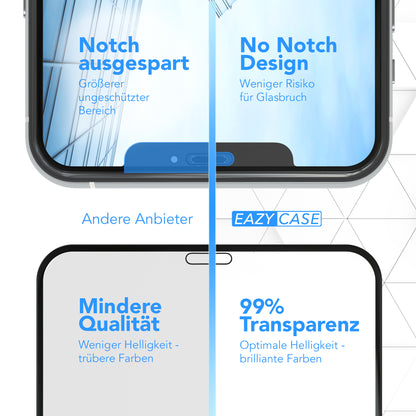 2x iPhone XS Max / 11 Pro Max Glasfolie